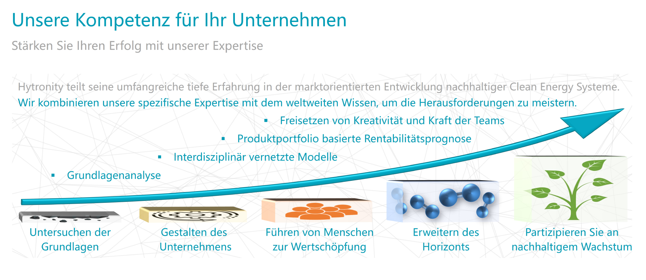 unsere kompetenz für ihr unternehmen
stärken sie ihren erfolg mit unserer expertise
hytronity teilt seine umfangreiche tiefe erfahrung in der marktorientierten entwicklung nachhaltiger clean energy systeme
wir kombinieren unsere spezifische expertise mit dem weltweiten wissen um die herausforderungen zu meistern
freisetzen von kreativität und kraft der teams
produktportfolio basierte rentabilitätsprognose
interdisziplinär vernetzte modelle
grundlagenanalyse
untersuchen der grundlagen
gestalten des unternehmens
führen von menschen zur wertschöpfung
erweitern des horizonts
partizipieren sie an nachhaltigem wachstum