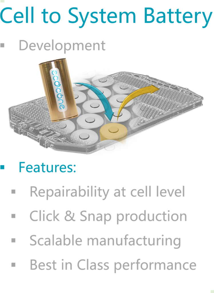 cell to system battery development features repairability at cell level click and snap production scalable manufacturing best in class performance